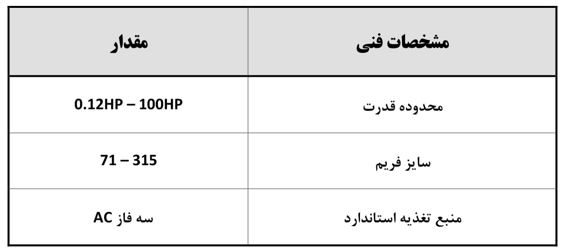 الکتروموتور ترمزدار MGM سری BA